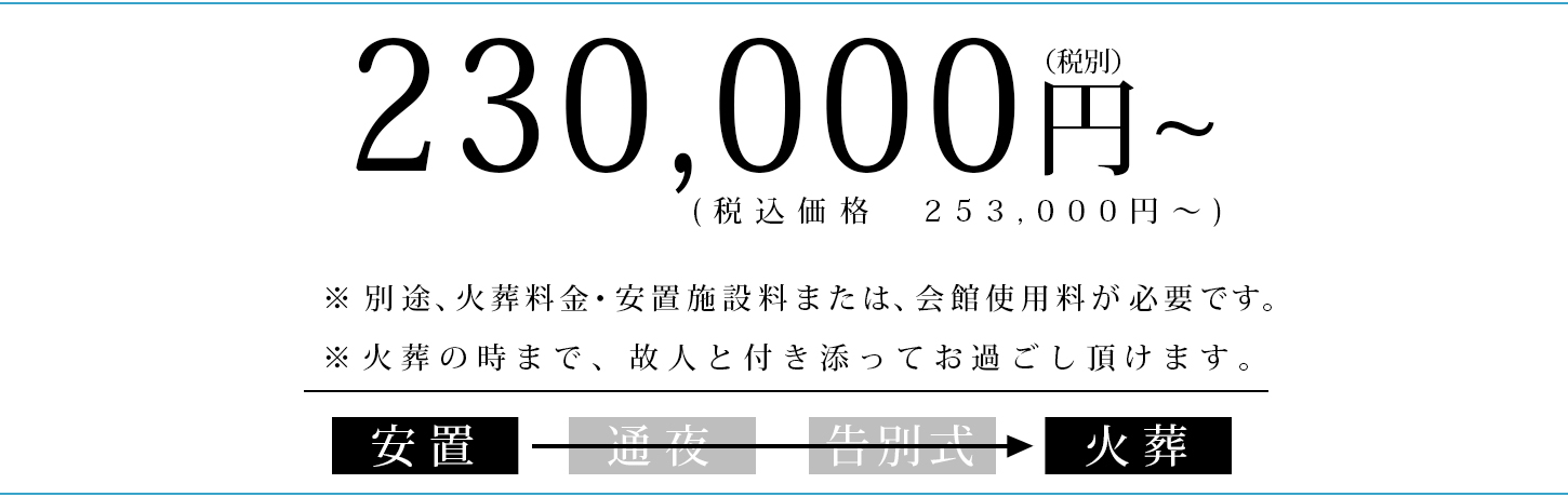 花葬プラン